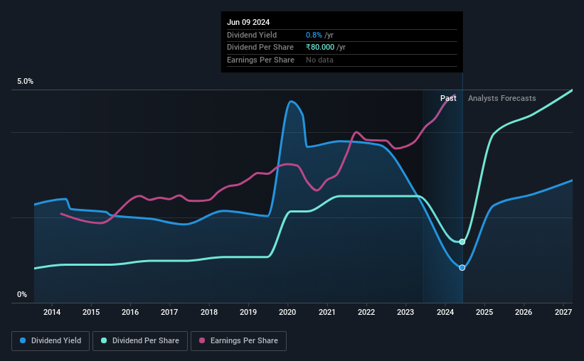 Bajaj Auto Limited NSE BAJAJ AUTO Looks Interesting And It S About