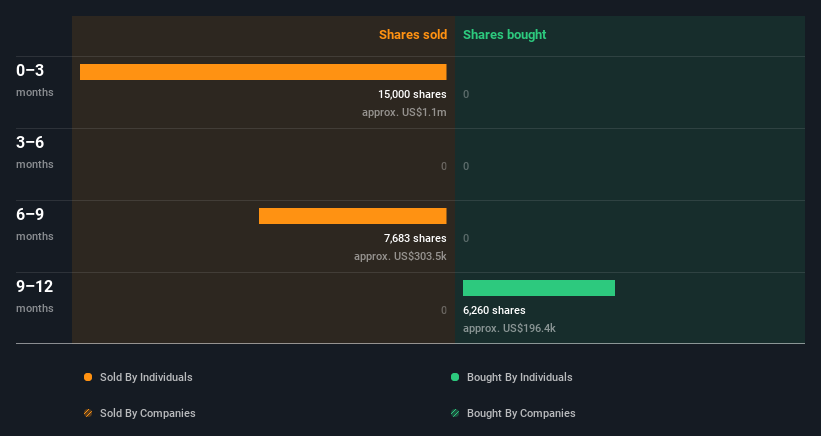 insider-trading-volume