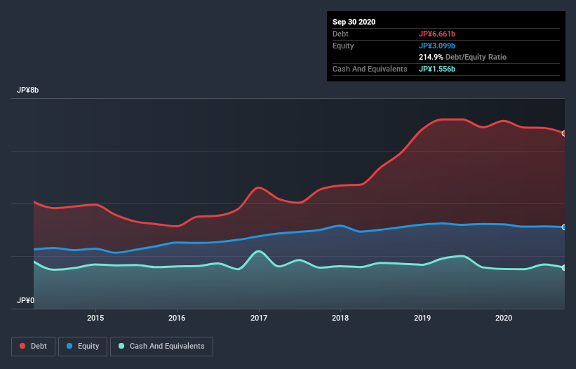 debt-equity-history-analysis