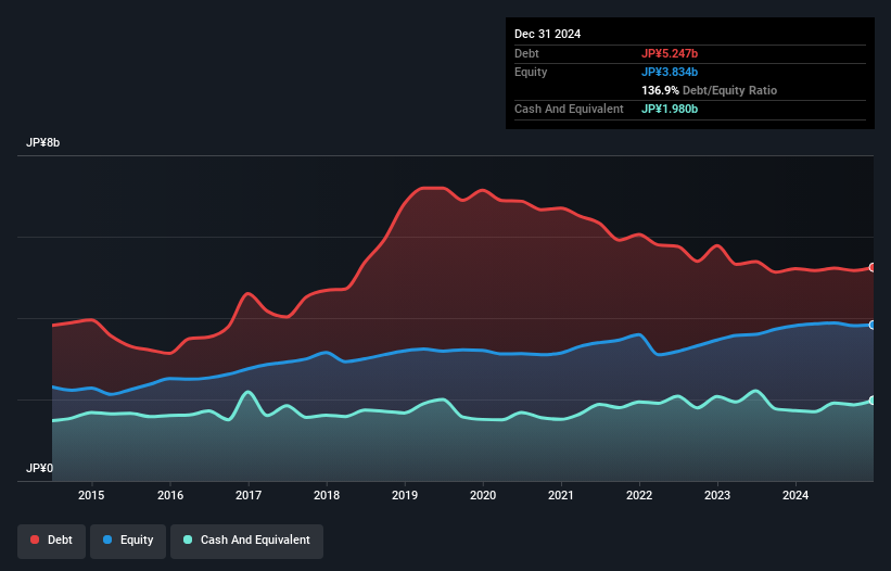 debt-equity-history-analysis