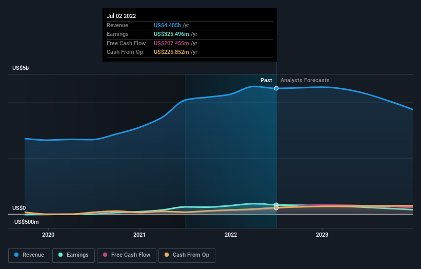 With 81% ownership, BlueLinx Holdings Inc. (NYSE:BXC) boasts of strong ...