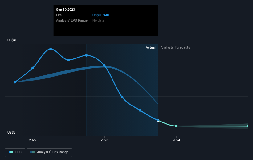 La Tasa De Crecimiento De Los Beneficios De BlueLinx Holdings (NYSE:BXC ...