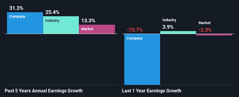 past-earnings-growth