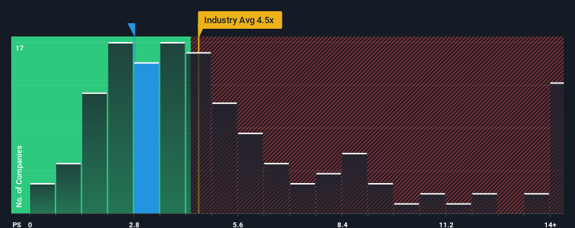 ps-multiple-vs-industry