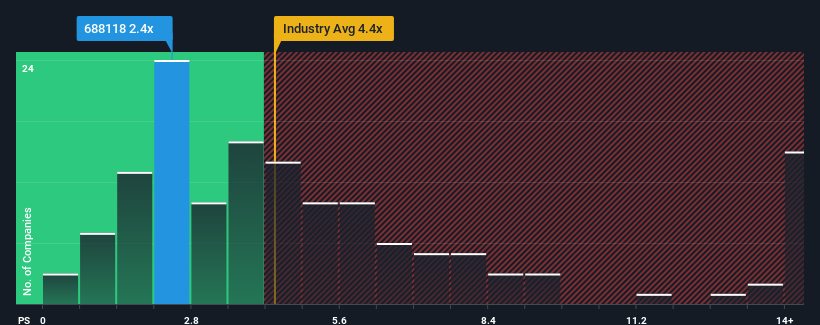 ps-multiple-vs-industry