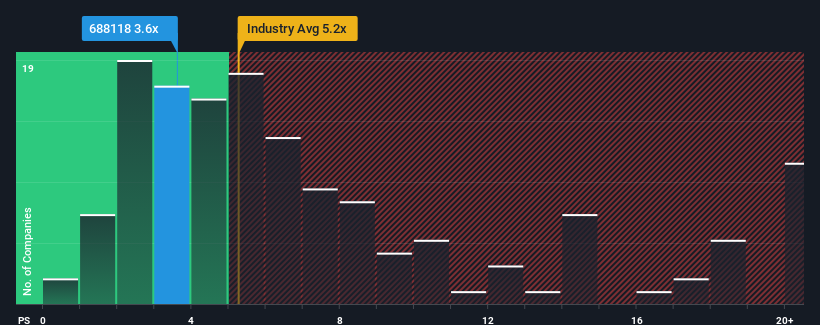 ps-multiple-vs-industry