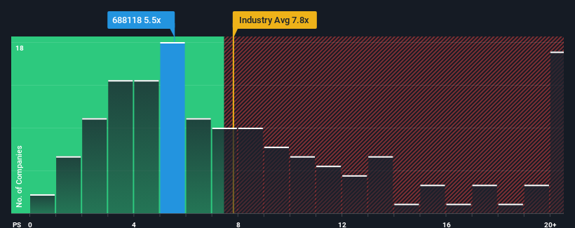 ps-multiple-vs-industry