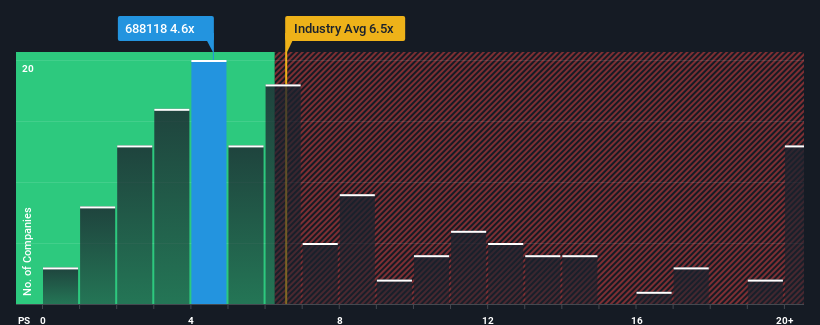 ps-multiple-vs-industry