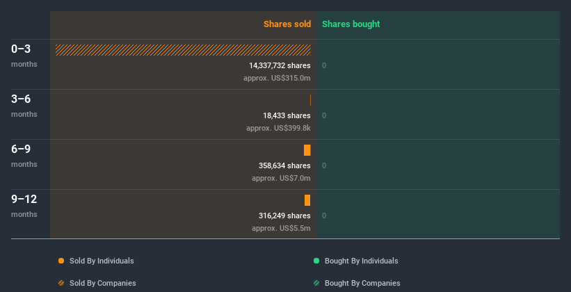 insider-trading-volume