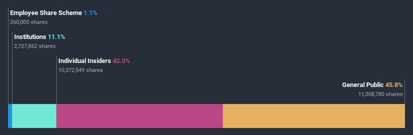 ownership-breakdown