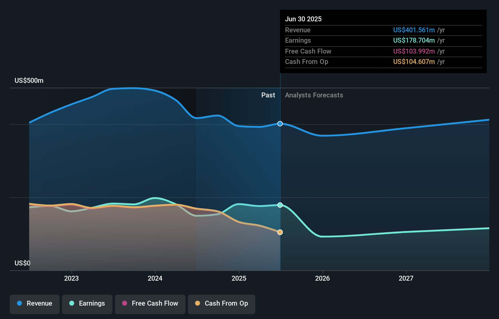 earnings-and-revenue-growth