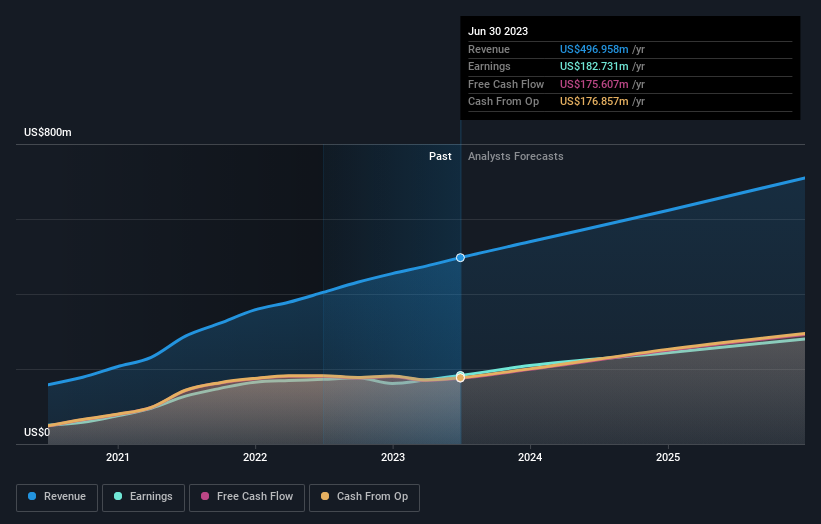 earnings-and-revenue-growth