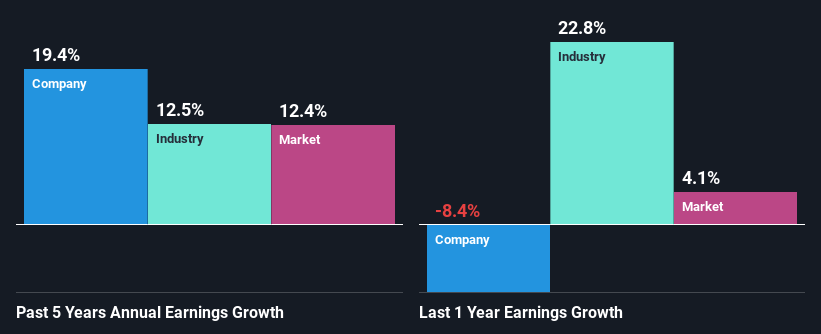 past-earnings-growth