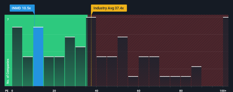 pe-multiple-vs-industry