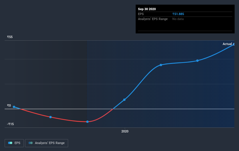 earnings-per-share-growth