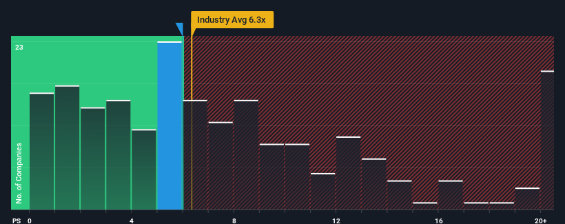 ps-multiple-vs-industry