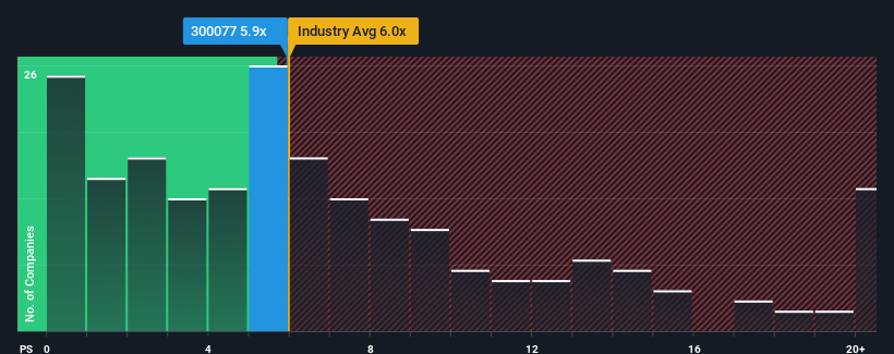 ps-multiple-vs-industry