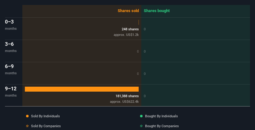 insider-trading-volume