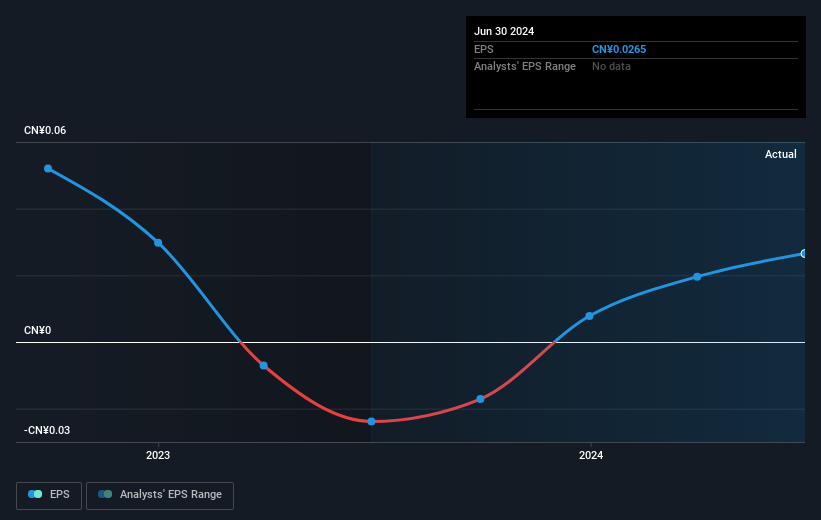 earnings-per-share-growth