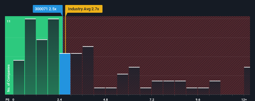 ps-multiple-vs-industry