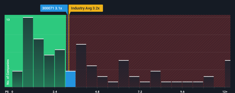 ps-multiple-vs-industry