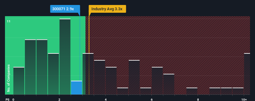 ps-multiple-vs-industry