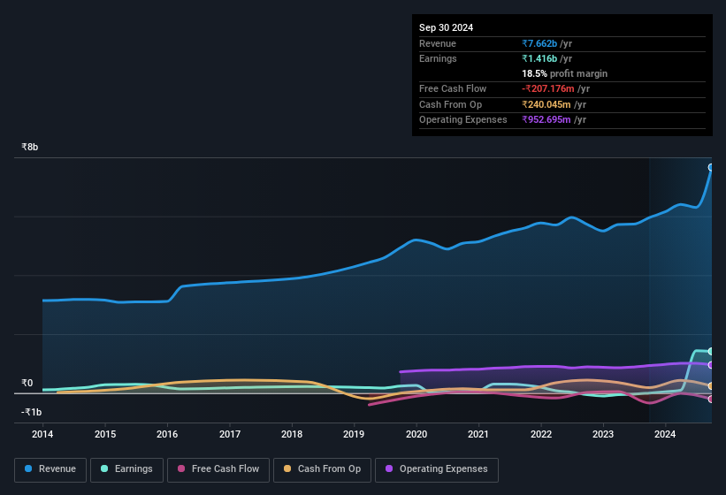 earnings-and-revenue-history