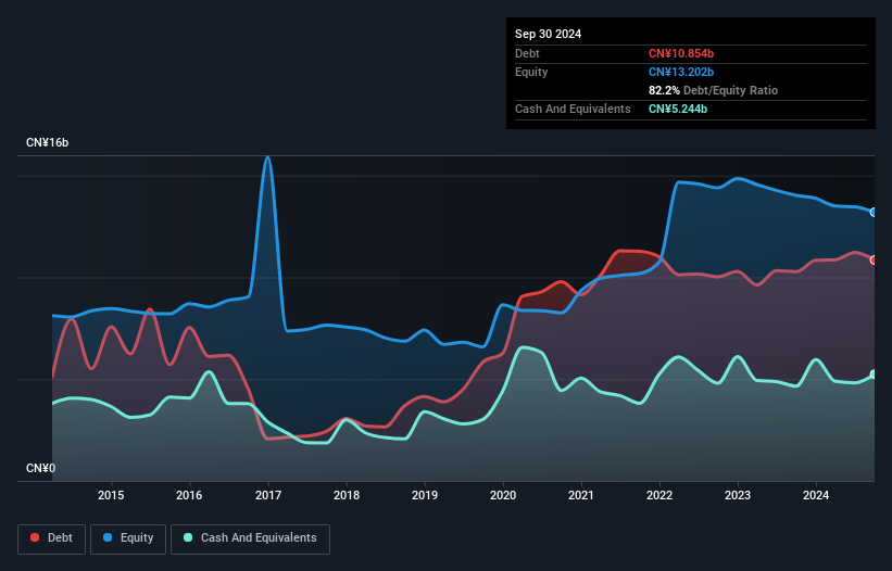 debt-equity-history-analysis