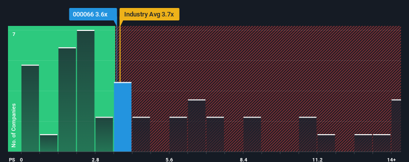 ps-multiple-vs-industry