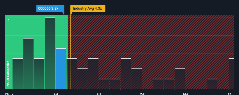 ps-multiple-vs-industry