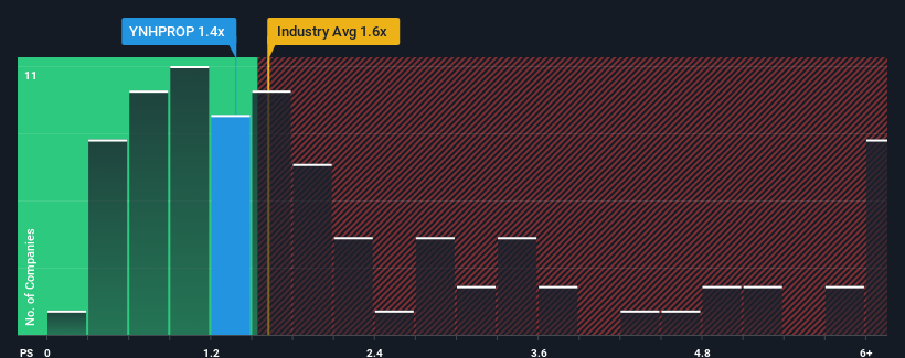 ps-multiple-vs-industry