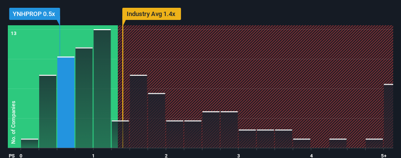 ps-multiple-vs-industry