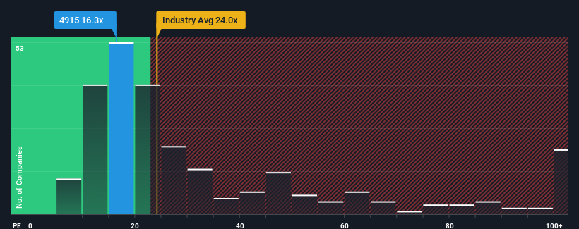 pe-multiple-vs-industry