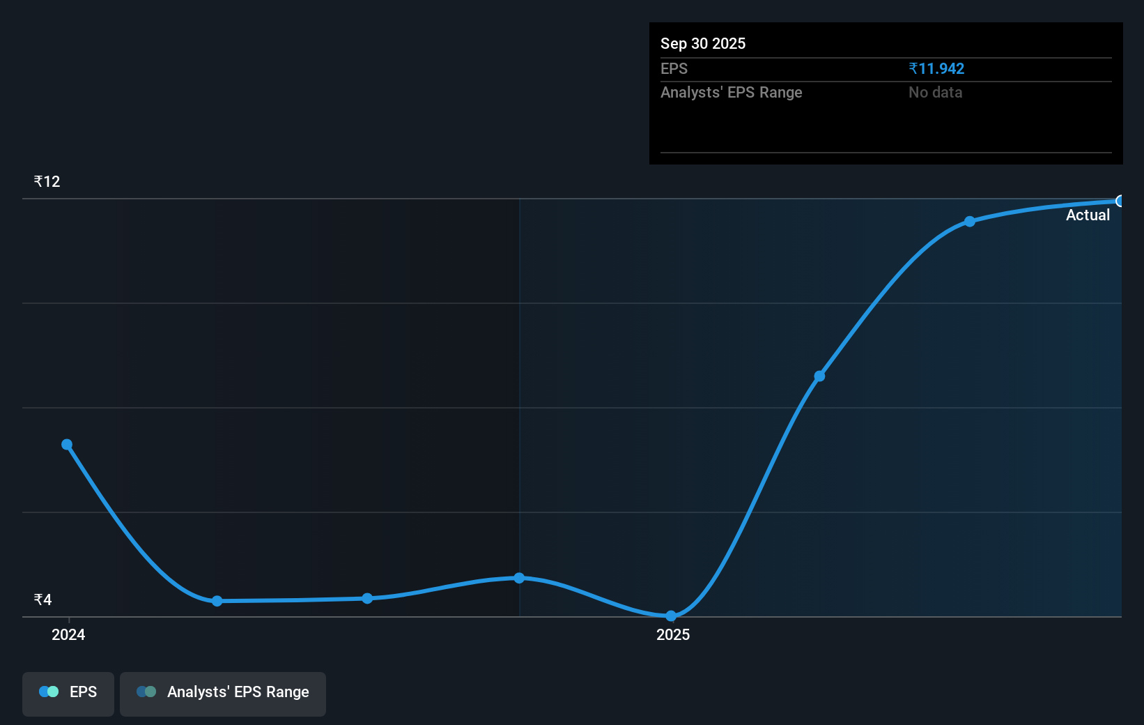 earnings-per-share-growth