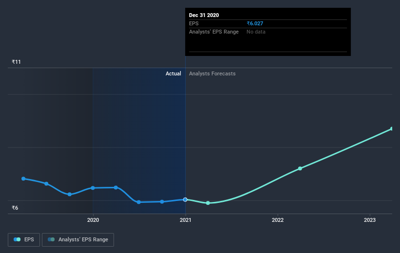 earnings-per-share-growth