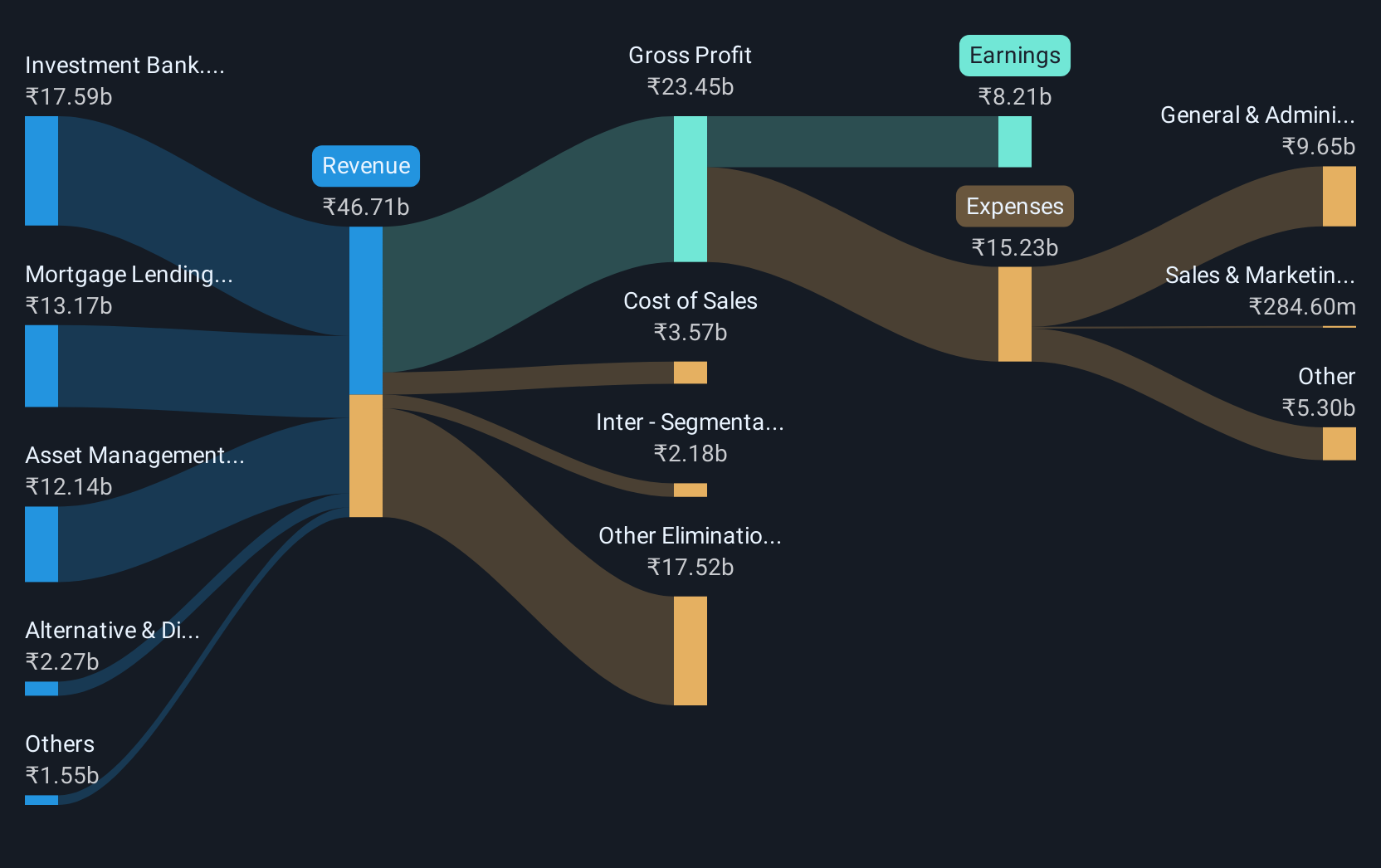 revenue-and-expenses-breakdown