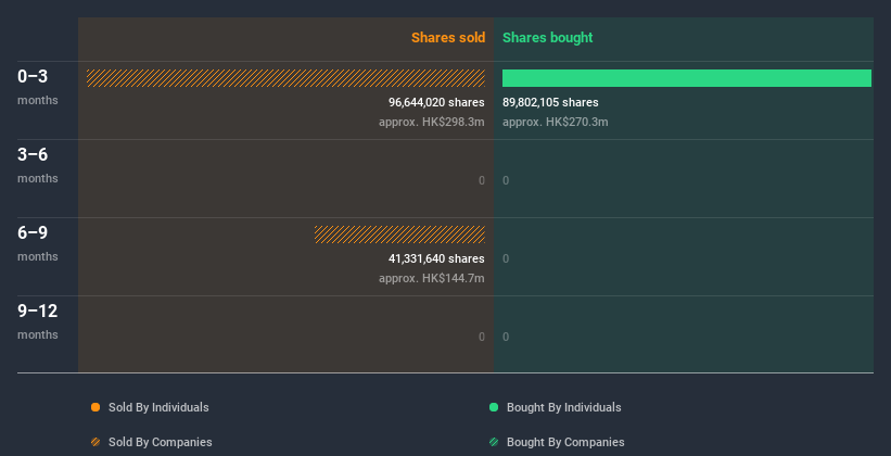 insider-trading-volume