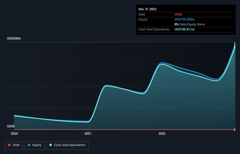 Aura Finance price today, AURA to USD live price, marketcap and chart