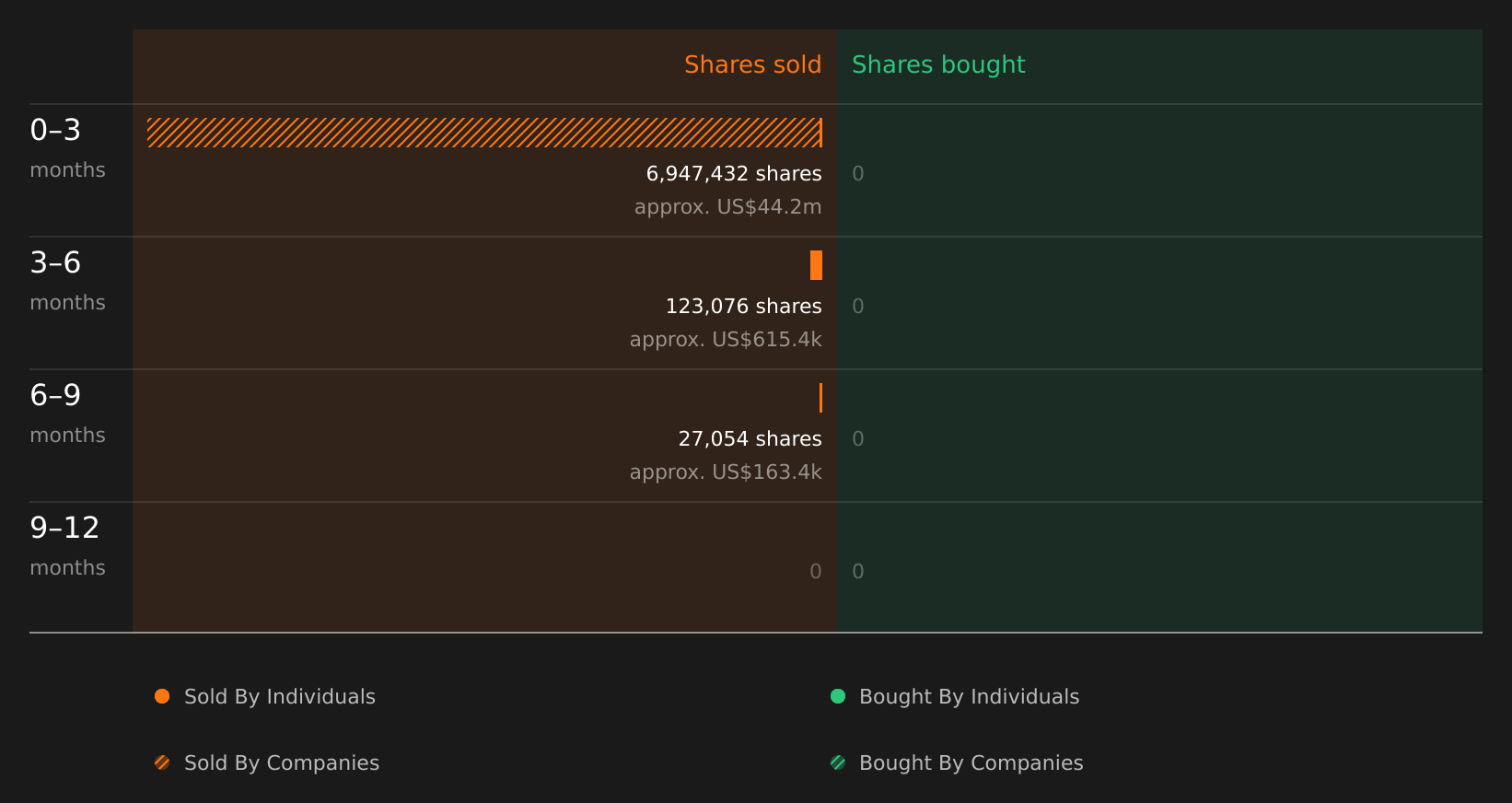insider-trading-volume