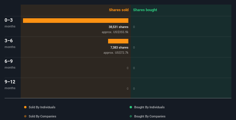 insider-trading-volume