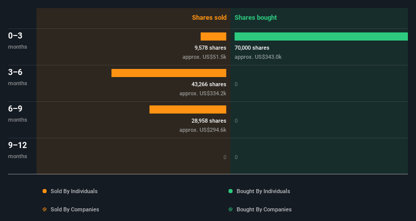 insider-trading-volume