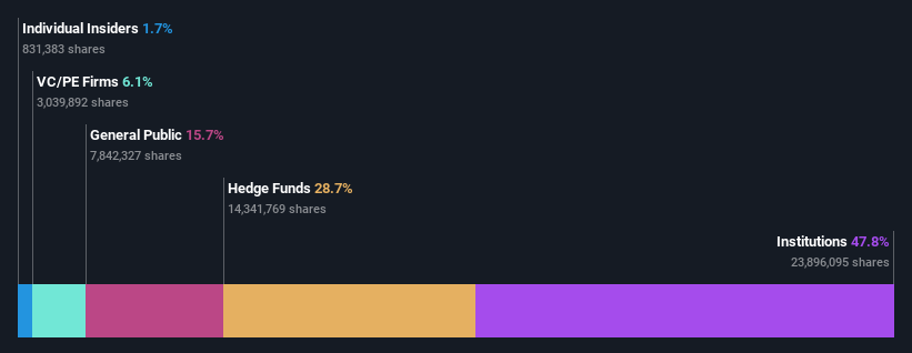 ownership-breakdown