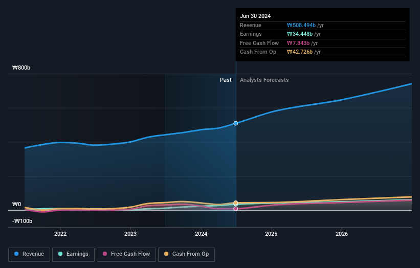 earnings-and-revenue-growth