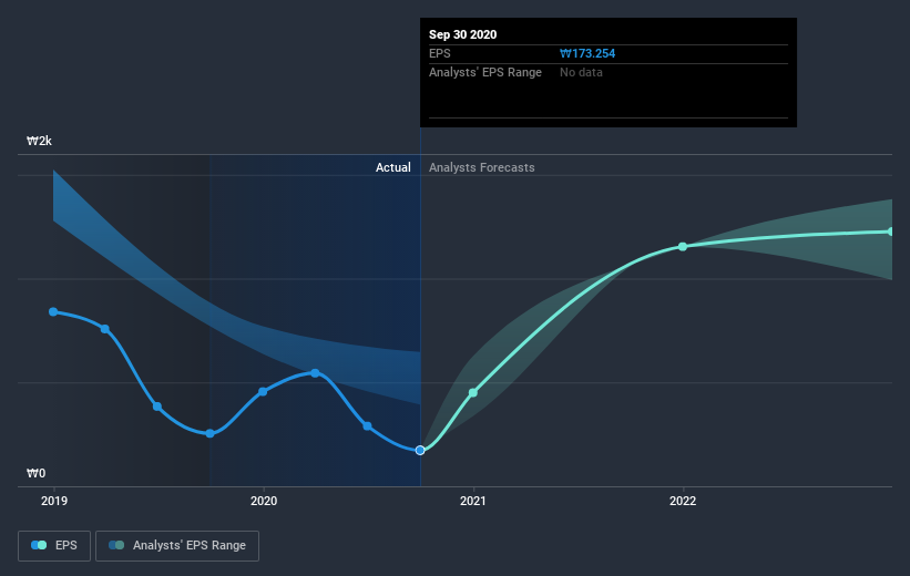 earnings-per-share-growth