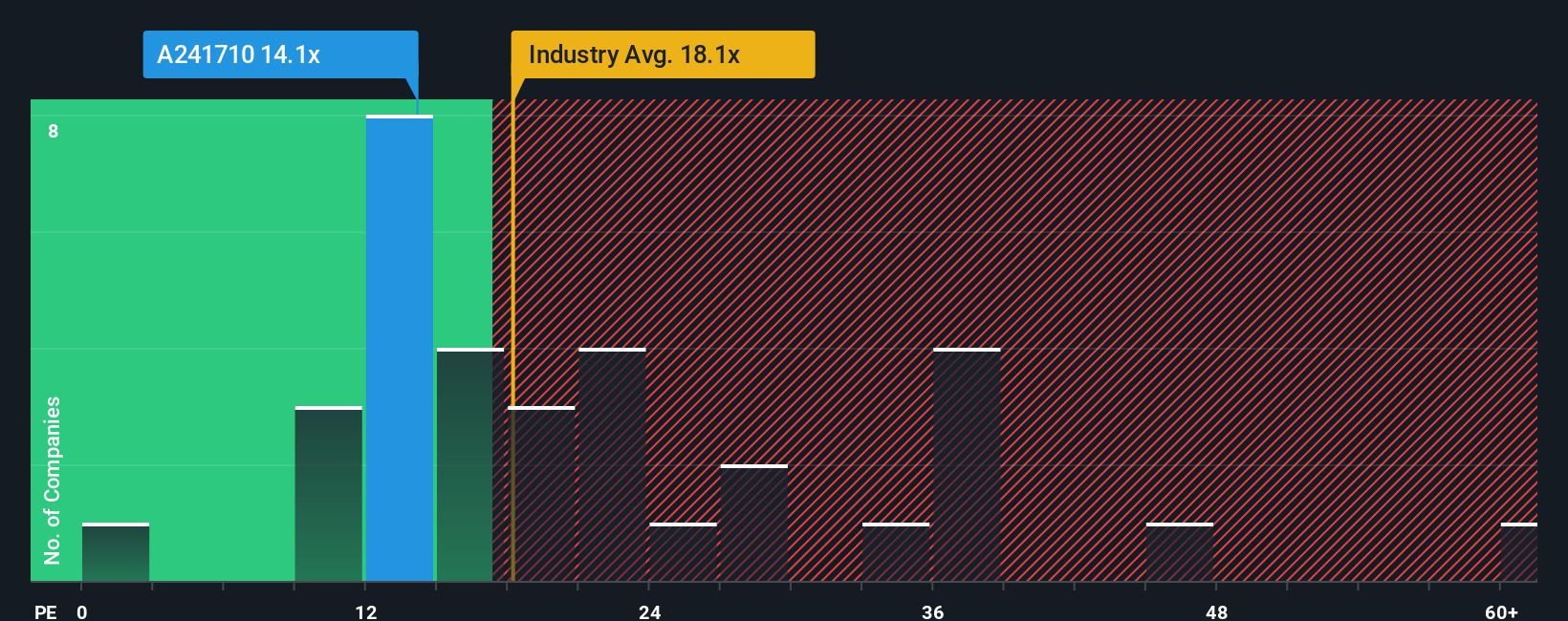 pe-multiple-vs-industry