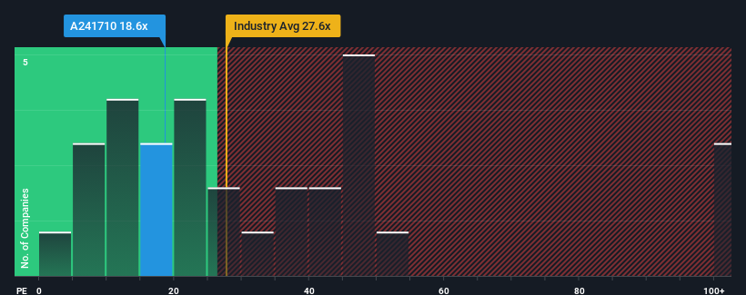 pe-multiple-vs-industry