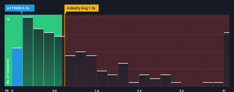 ps-multiple-vs-industry