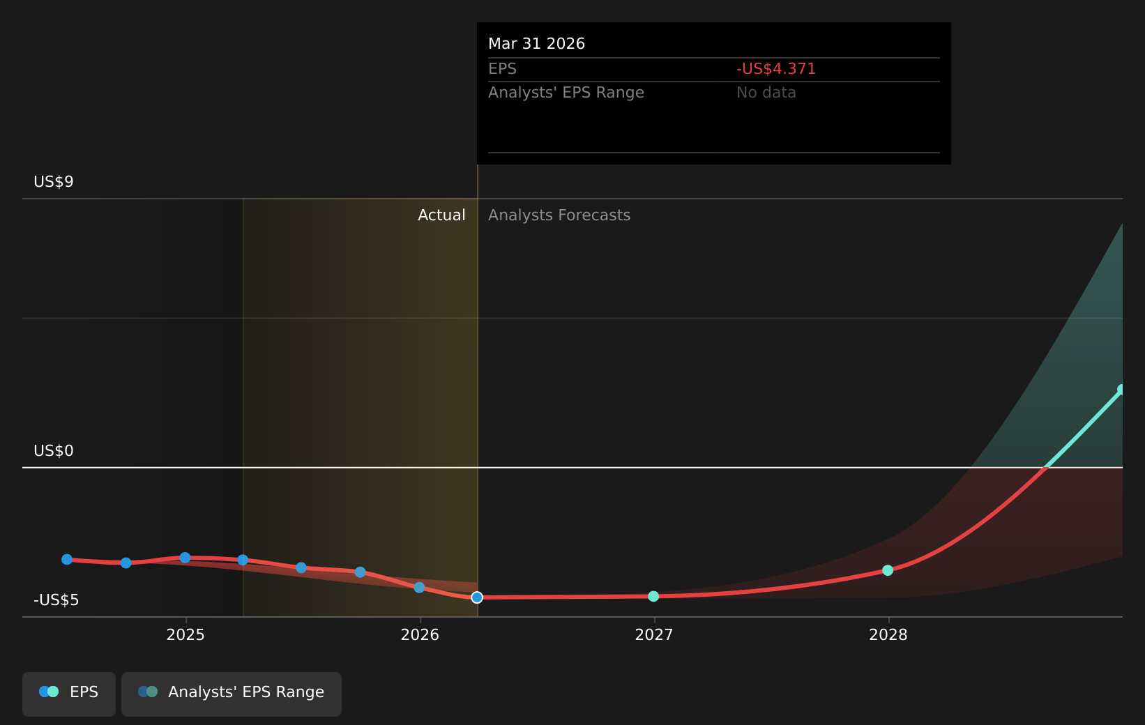 earnings-per-share-growth