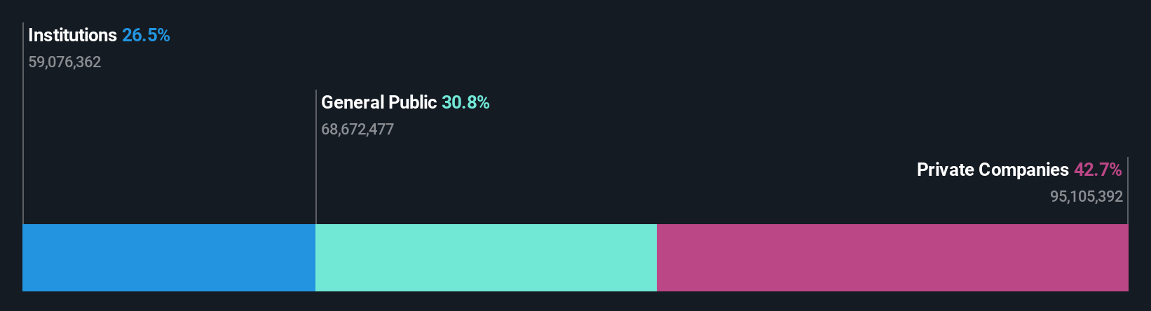 ownership-breakdown