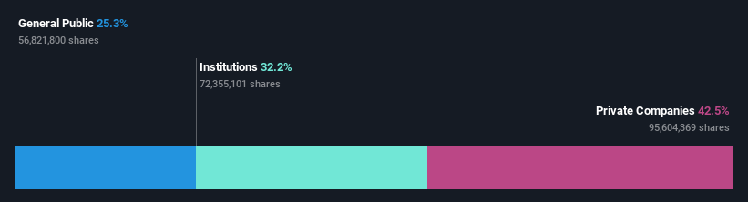 ownership-breakdown